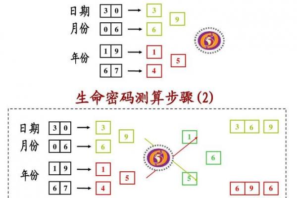 怎样测试生命灵数配对