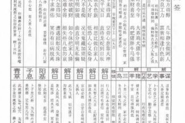 鸡足山大王灵签解签大全集