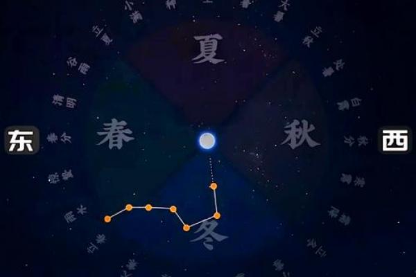 紫薇星身上有北斗标志吗