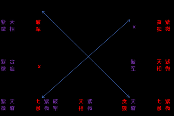 紫薇星身上有北斗标志吗