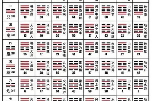 沧州周易批八字算命婚姻
