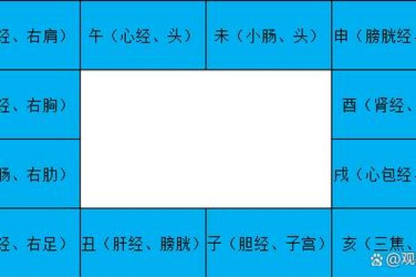 紫微斗数身宫算命 紫微斗数身宫是什么意思？