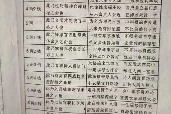 称骨算命女五两三钱