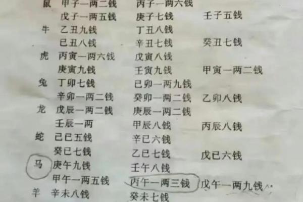 称骨算命女五两三钱