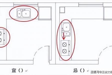厨房改成卧室有什么风水讲究