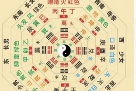 算命网周易免费 免费周易算命网可信吗