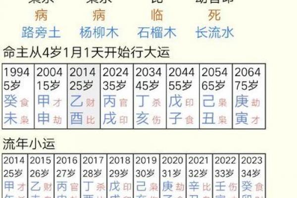 八字算命免费测姻缘表
