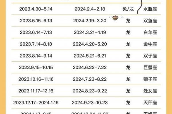属龙3月12日什么星座适合