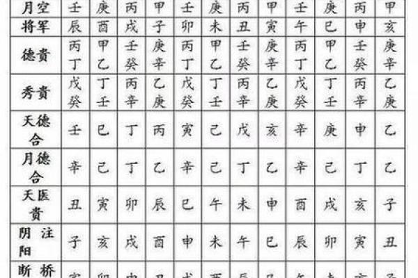 八字看神煞算命方法大全