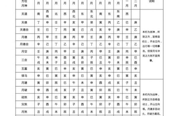 八字看神煞算命方法大全