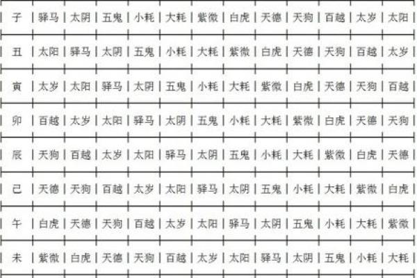 胎元八字
