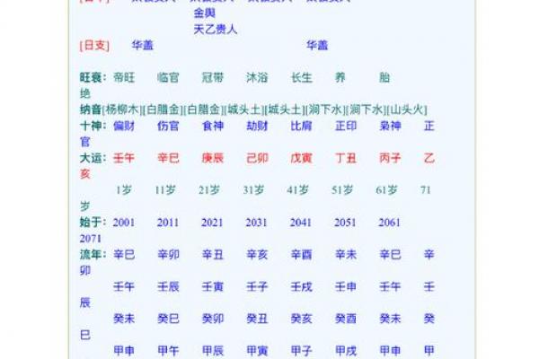 胎元八字