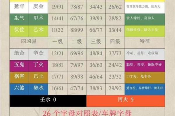 车牌号的风水讲究你知道吗？
