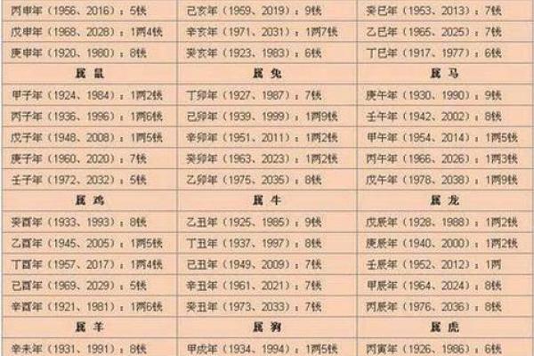 免费玄空八字算命