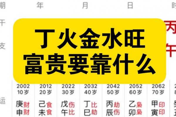 八字金水旺