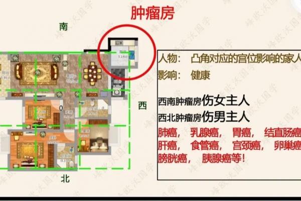 什么叫房子风水不好看图片