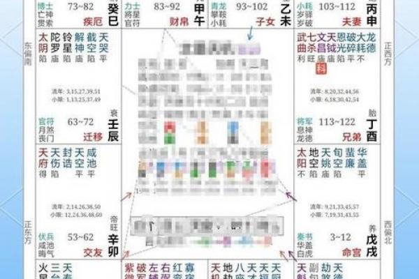 紫微斗数司法 紫微斗数怎么看官司？