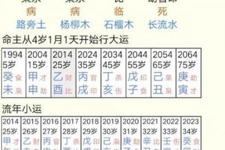 八字算命免费测姻缘表
