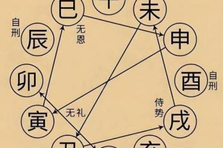 卯月主要用于算命吗
