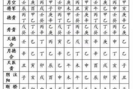 八字看神煞算命方法大全