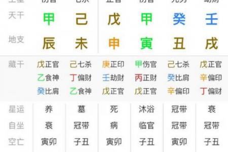 八字里什么是财库- 来看看你有没有富贵命吧!