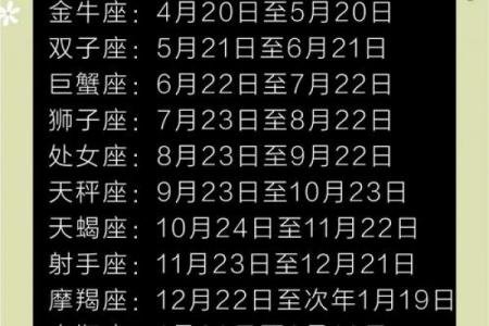 农历七月十二日是什么星座