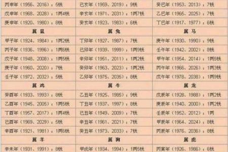 免费玄空八字算命