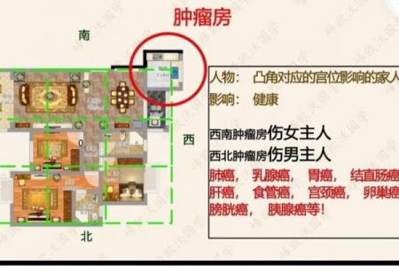 什么叫房子风水不好看图片