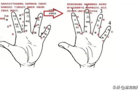 怎么用手算命