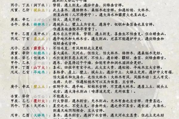 传统纳音算命