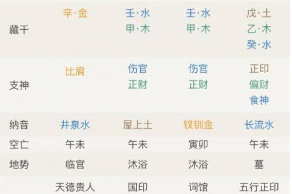 金多的八字