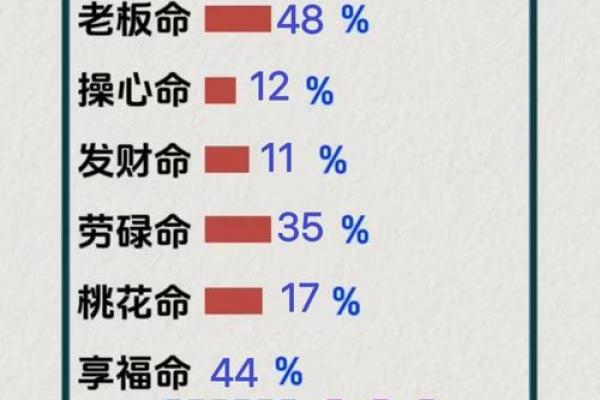 测试今生能挣多少钱吉凶