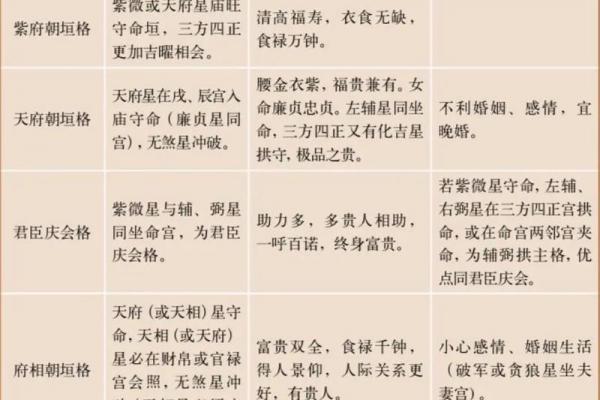 紫微斗数姻缘星 紫薇星盘姻缘？
