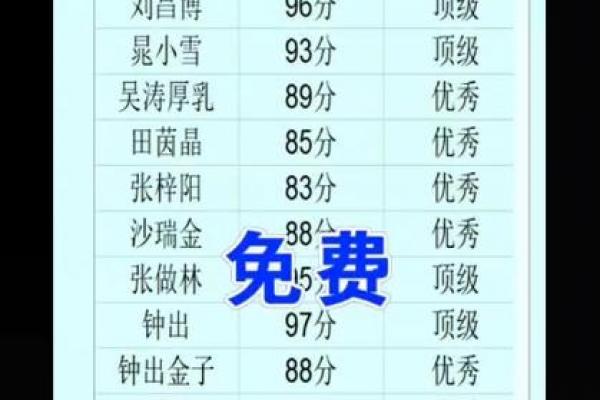 在线查名字打分测试打分