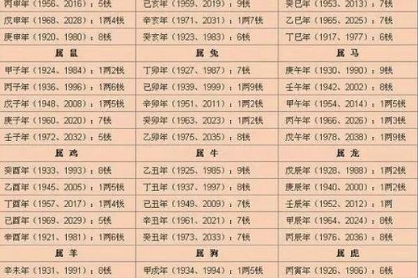 七个土的八字命理格局分析