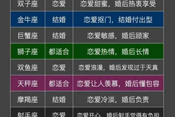 双喜临门的星座有哪些