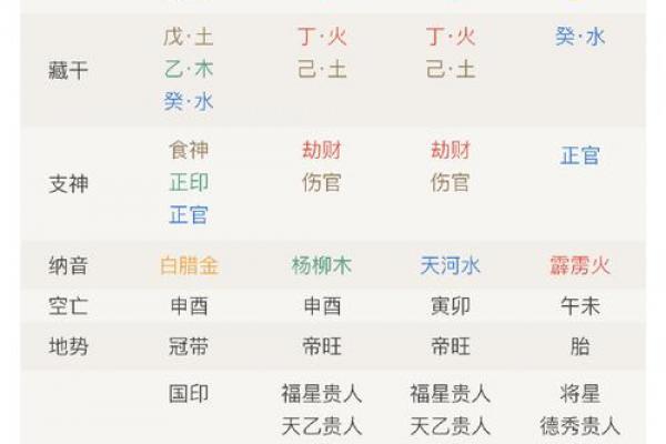 八字命盘解析，揭露个人才能，性格特点及未来趋势