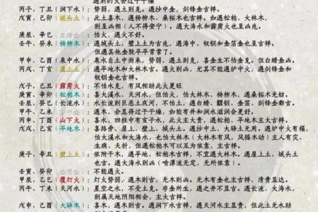 传统纳音算命