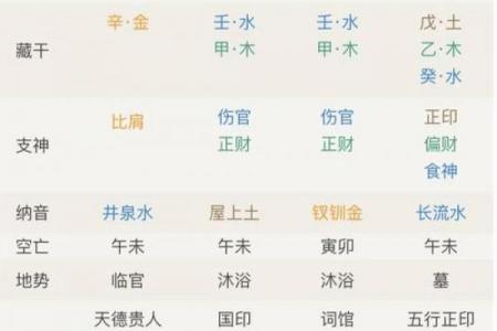 金多的八字