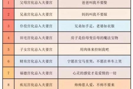 紫薇斗数算怀孕时间