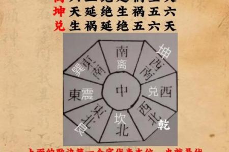 风水吉位在何方？风水吉位的风水作用是什么
