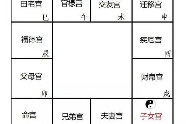 紫薇斗数宫位破