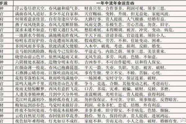八字算命“大运流年”运程吉凶名词汇总（推荐参考）