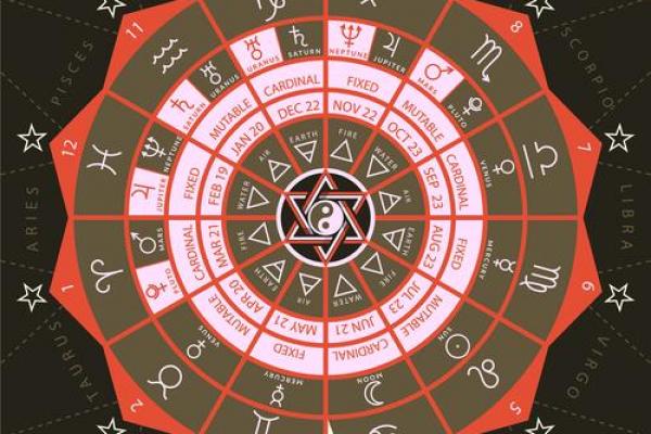 紫薇斗数旺父母