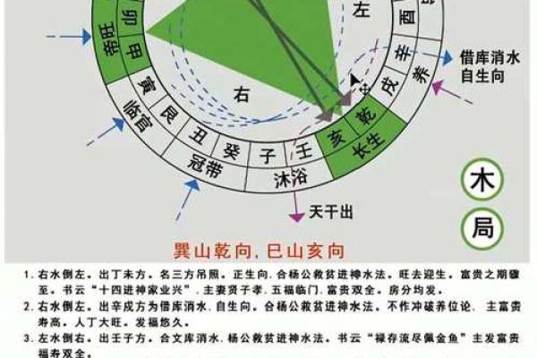 风水学：三元水法基本理论知识