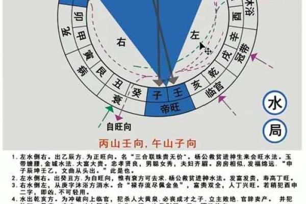 风水学：三元水法基本理论知识