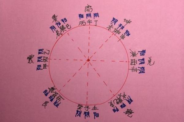 八字理解