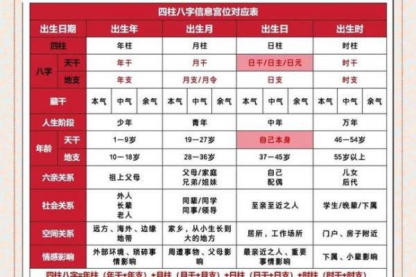八字四柱是什么意思