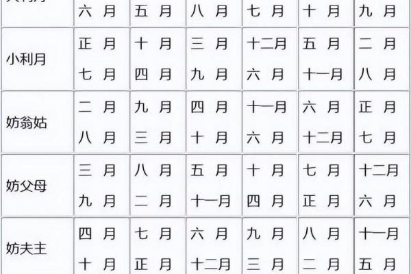 生辰八字测算结婚日期