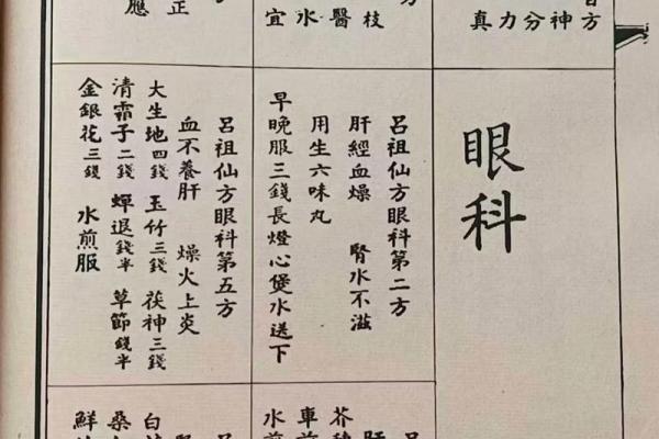 吕祖灵签第三十七签求子
